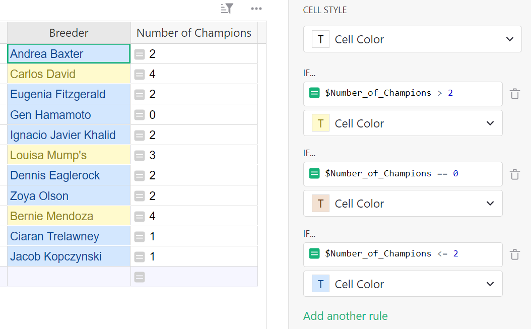 Conditional rules order